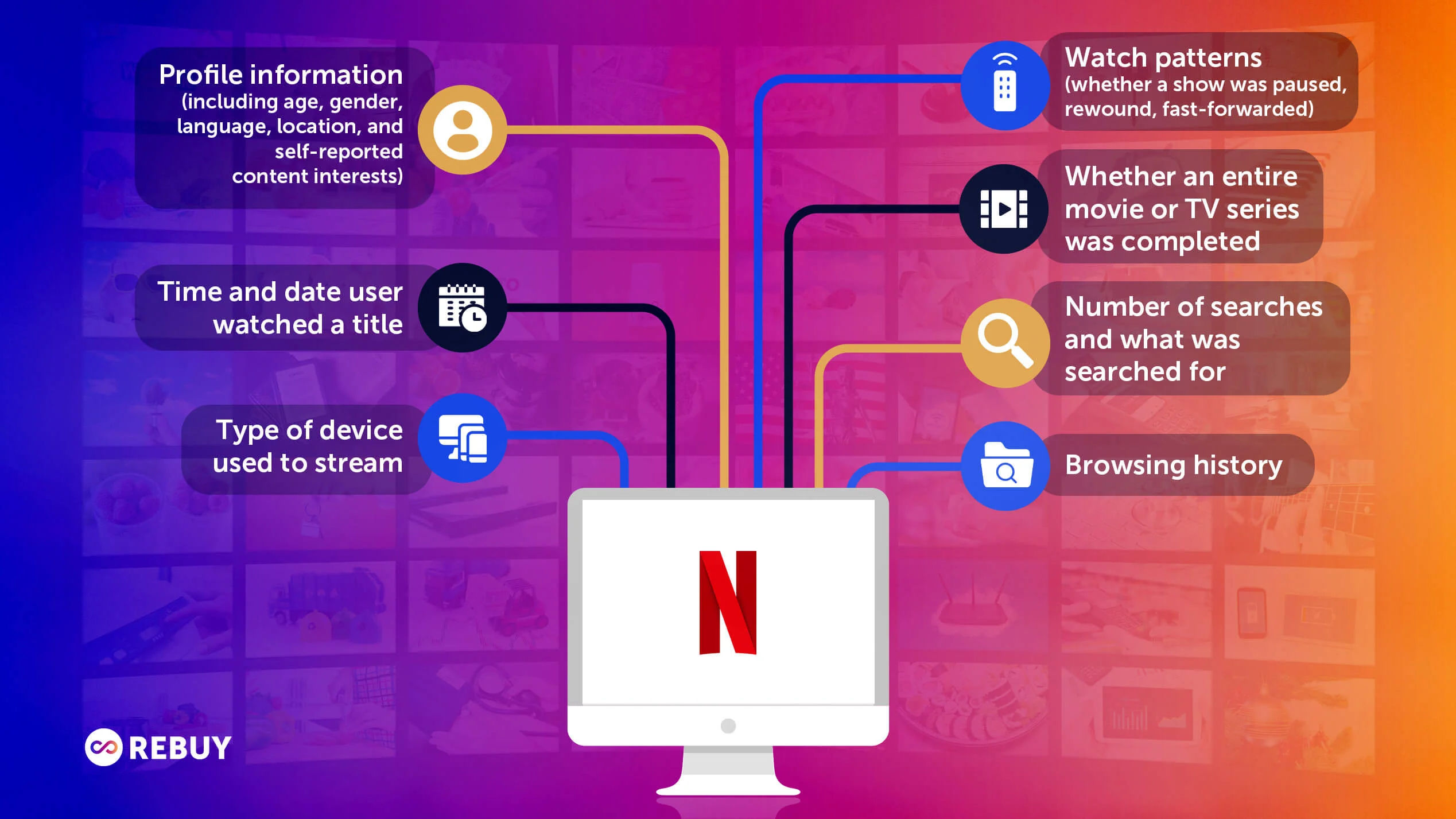 Image of diagram about Netflix.